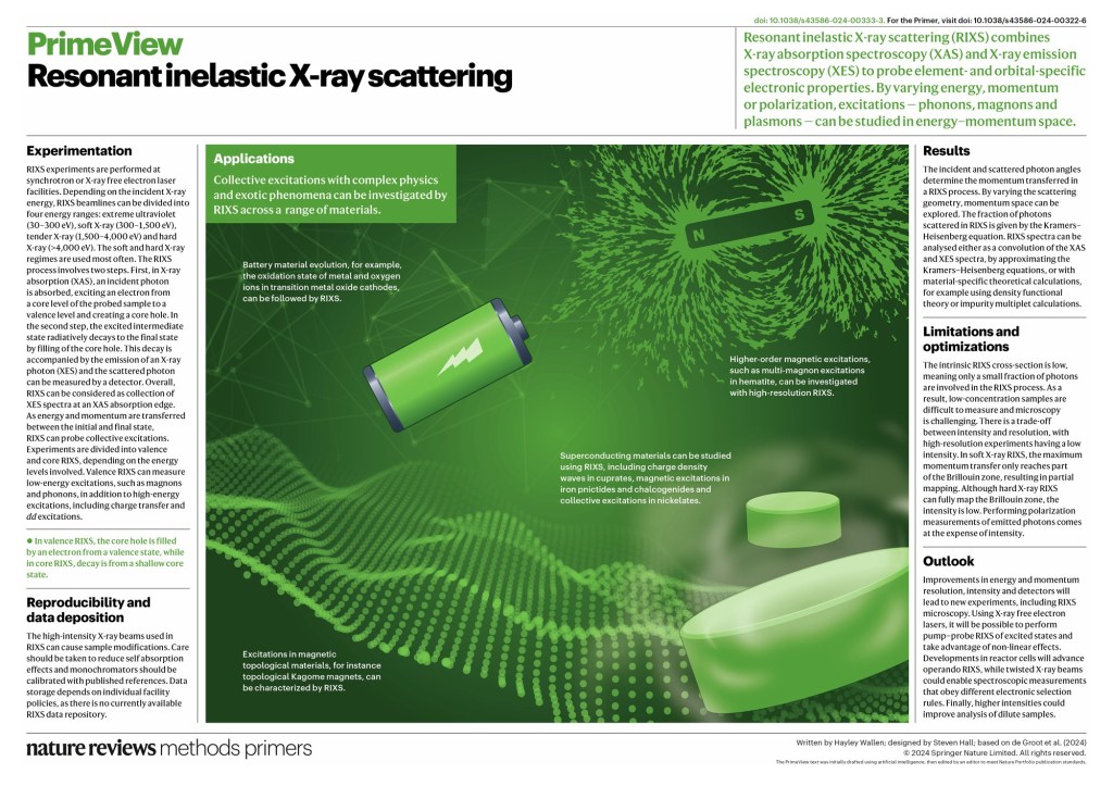 Review Paper on Resonant Inelastic X-ray Scattering (RIXS) published in Nature Reviews Methods&nbsp;Primers