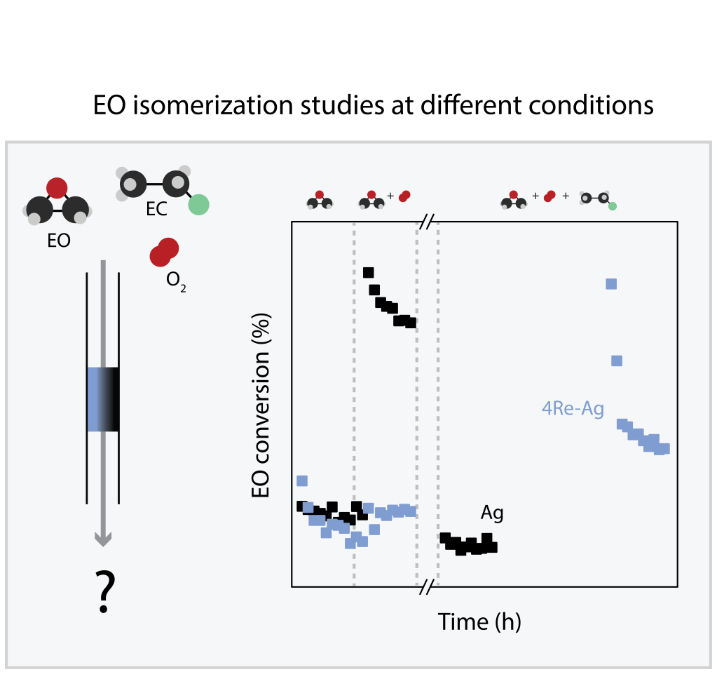 Research paper on promoters for ethylene epoxidation&nbsp;catalysts